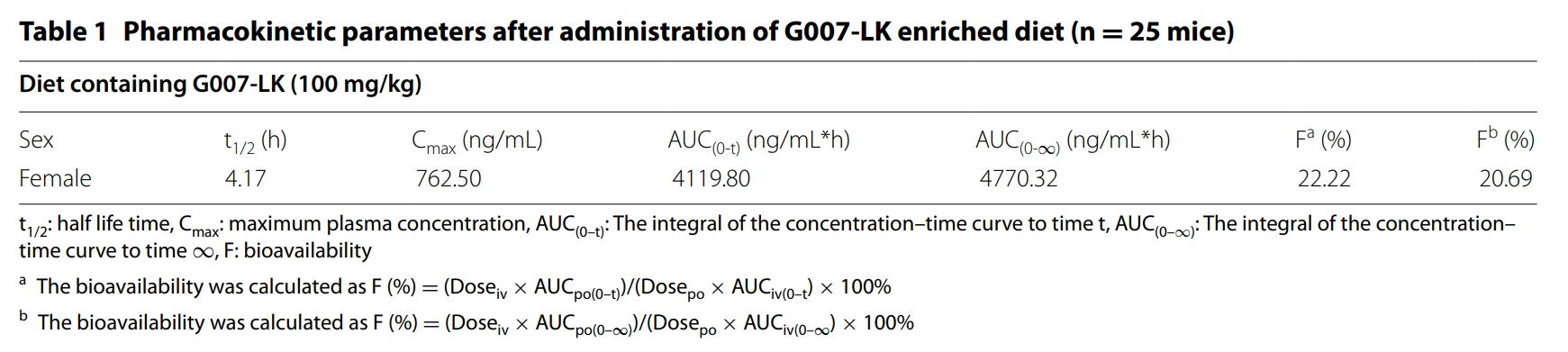 端锚聚合酶抑造剂G007-LK拥有医治结直肠癌的潜力，本钻研中PK尝试通过918博天堂进行